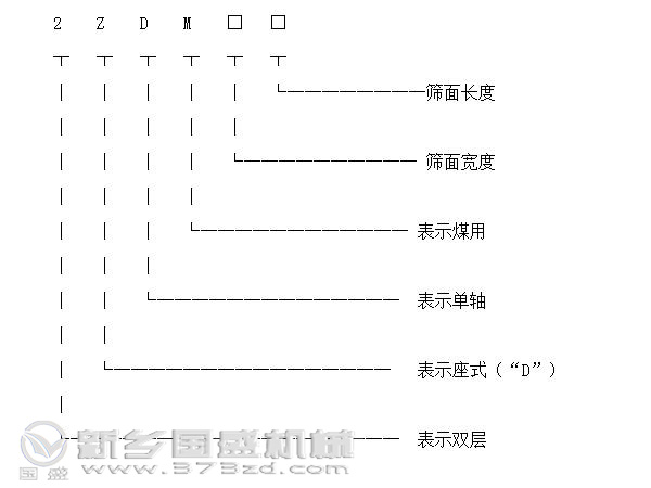 單軸振動篩型號標(biāo)識圖